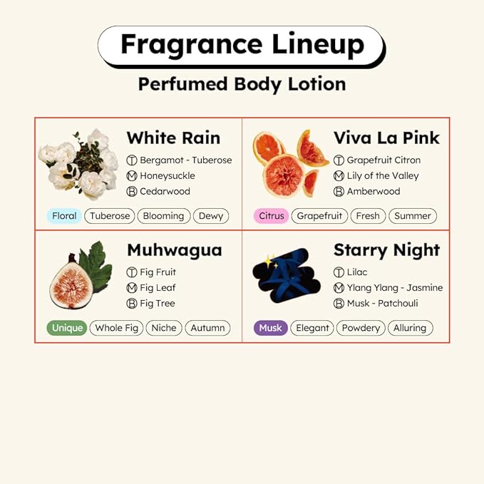 skybottle Perfumed Body Lotion with Pump, Fast Absorbing, Korean Skin Care, Figfruit, Woody Scented Lotion for Women & Men, 10.1 Fl. Oz-FemmiqueWomen