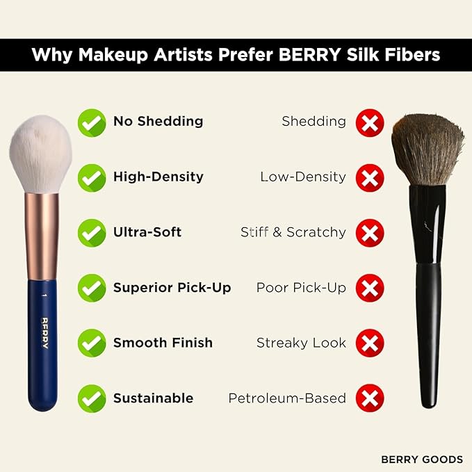 BERRY Blue Premium Makeup Brush Set – 12-Piece Professional Ultra-Soft Synthetic Brushes for Face & Eyes | Foundation, Powder, Blush, Concealer, Eyeshadow – Vegan, Cruelty-Free, Numbered, Travel Case-FemmiqueWomen