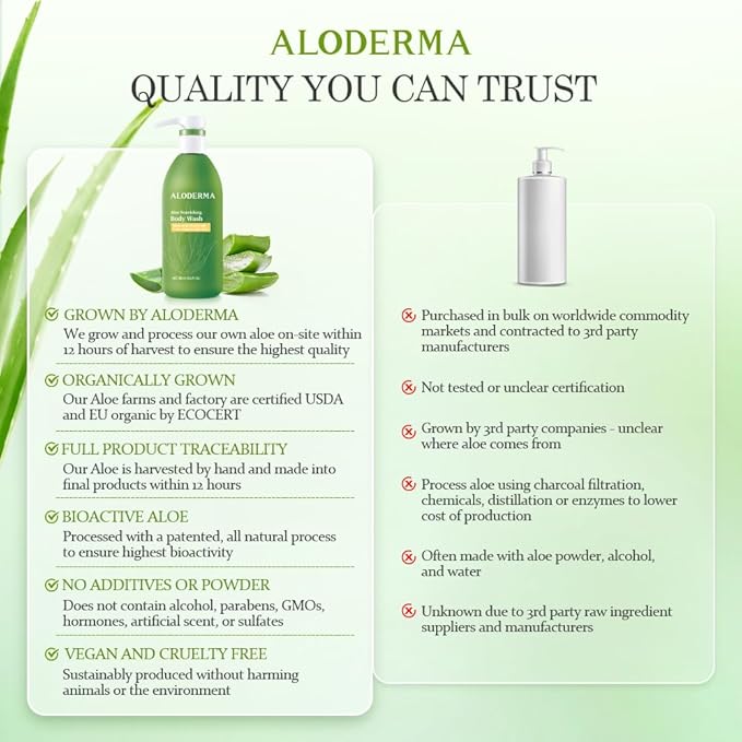 Aloderma Aloe Nourishing Body Wash Featuring Fresh, Organic Aloe for Dry, Sensitive Skin - Moisturizing Body Cleanser with Shea Butter, Allantoin - Leaves Skin Soft, Hydrate & Nourished - 16oz-FemmiqueWomen
