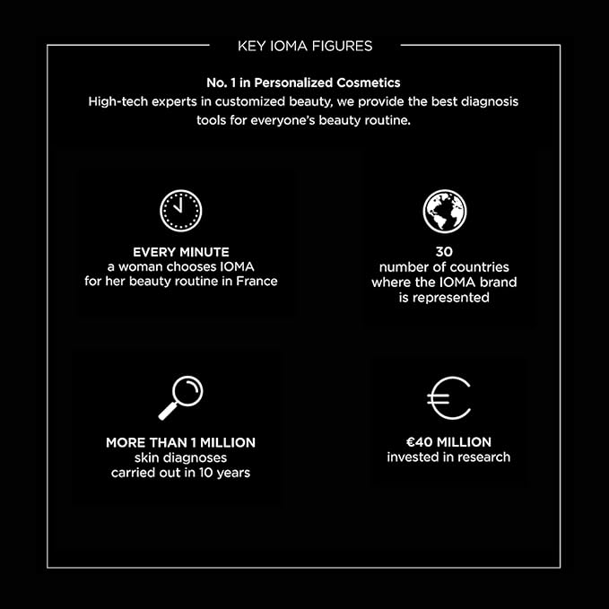 IOMA Paris - ENERGIZE Flash Youth Eye Contour Care - Eye Concentrate, Brightens Skin Tone and Erases Fine Lines, Eye Cream for Dark Circles & Puffiness, (30 ml)-FemmiqueWomen