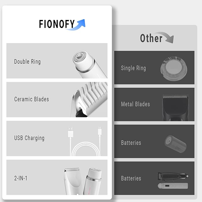 2-in-1 Bikini Trimmer for Women, Bikini Shaver with Dual Heads, Painless Body and Facial Hair Removal, Rechargeable Cordless Electric Razors for Face Chin Pubic Underarm Legs, IPX7 Waterproof, White-FemmiqueWomen