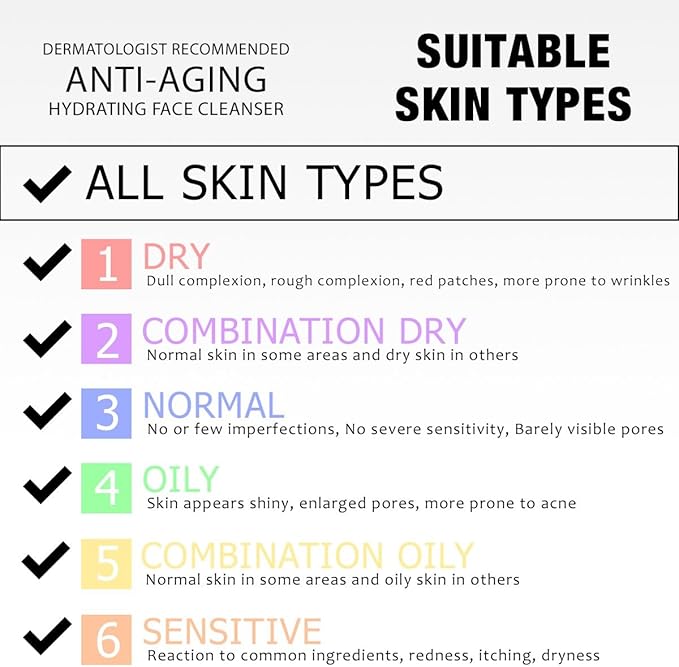 DRMTLGY Essential Facial Cleanser - Gentle Face Cleanser and Face Wash for Women and Men with Anti-Aging Peptides & Hyaluronic Acid. 6.9 fl oz-FemmiqueWomen