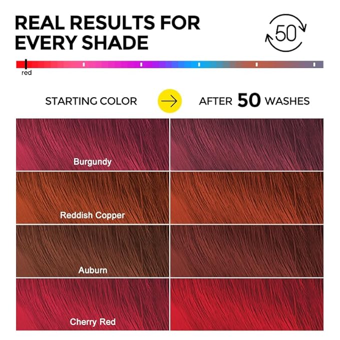 Ultra Color Safe Shampoo | Help Prevent Fading & Provide Subtle Color Replenishment | Prolong Color Vibrancy and Enhance Shine | Vegan & Cruelty-Free Formula | For Red Color Treated Hair-FemmiqueWomen