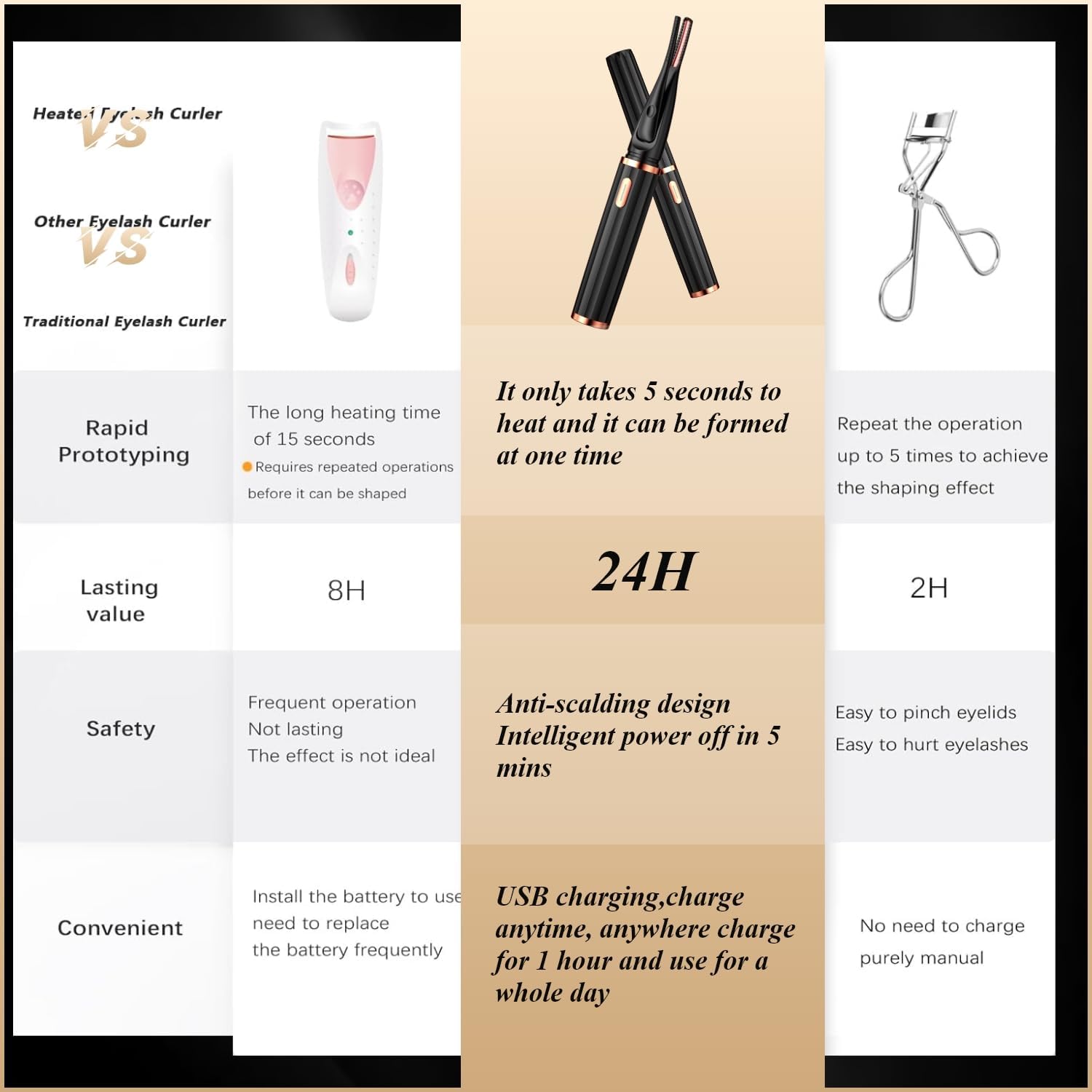 Heated Eyelash Curlers - 2 in 1 Clip - Type Heated Lash Curler,3 Heat Modes with USB Rechargeable,Fast Heat up in 8s,Natural Curling 24H Long Lasting for Women Makeup Tools (Black)-FemmiqueWomen