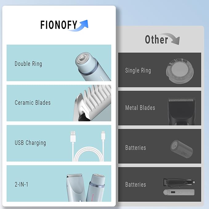 2-in-1 Bikini Trimmer and Shaver Kit for Women, Electric Body Hair Trimmer Facial Hair Removal Cordless Bikini Shaver Razor for Face Lip Chin Pubic Underarm Legs, Blue-FemmiqueWomen