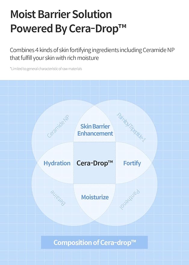 Dermafirm Moist Barrier Intensive Moisturizer Face Cream M4 | Korean Face Moisturizer Face Lotion for Hydration & Nourishment w/Ceramide, Peptide & Collagen | No Animal Trials No Paraben 1.69 fl oz-FemmiqueWomen