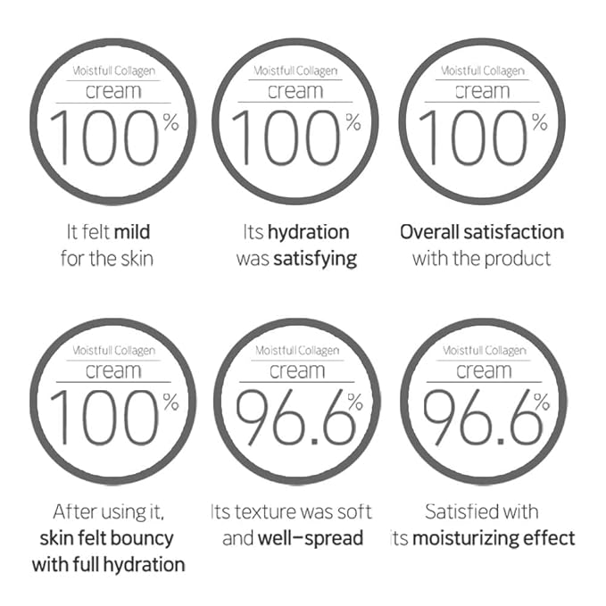 ETUDE Moistfull Collagen Cream, Face Moisturizer, Super Collagen Water, Collagen Water Delivers Hydration To Make Your Skin Bouncy & Dewy, Soft And Adhering, Korean Skin Care, Beauty (2.53 Fl Oz)-FemmiqueWomen