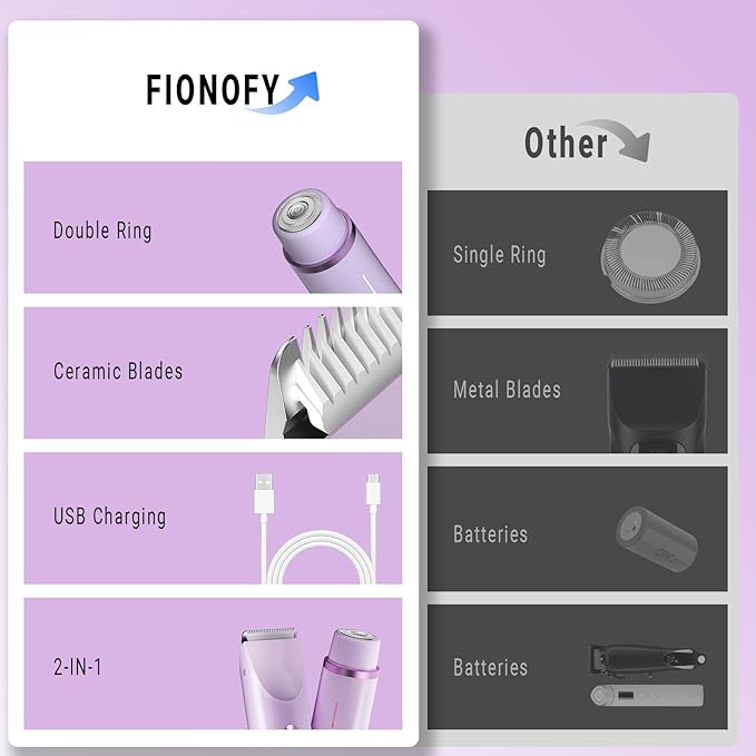 2-in-1 Bikini Trimmer and Shaver Kit for Women, Electric Body Hair Trimmer Facial Hair Removal Cordless Bikini Shaver Razor for Face Lip Chin Pubic Underarm Legs, Purple-FemmiqueWomen