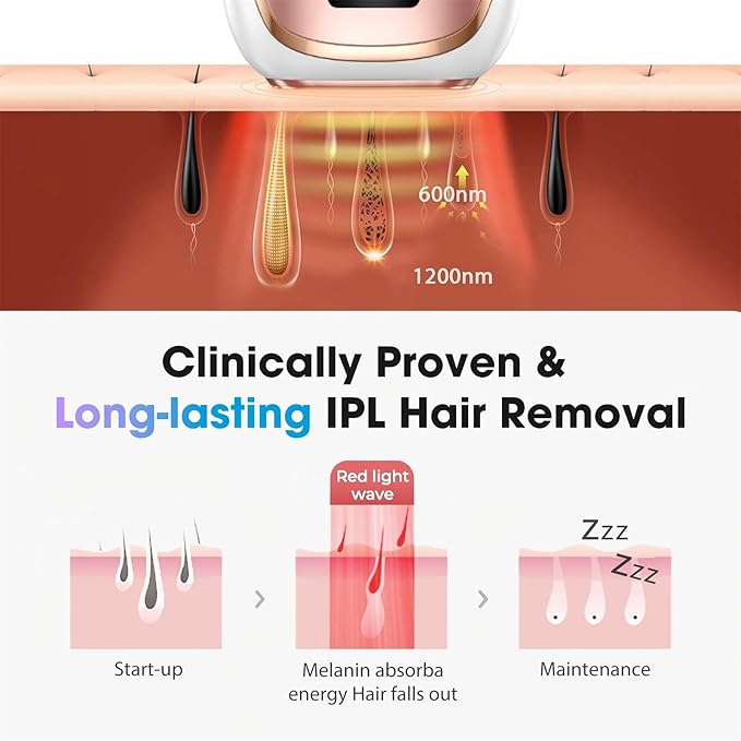 IPL Laser Hair Removal Device for Women & Men - Home 45°F Ice-Cooling Contact for Painless & Long-Lasting Results, 86% Hair Reduction in 3 Weeks for Full Body & Bikini Line, Rose Gold-FemmiqueWomen