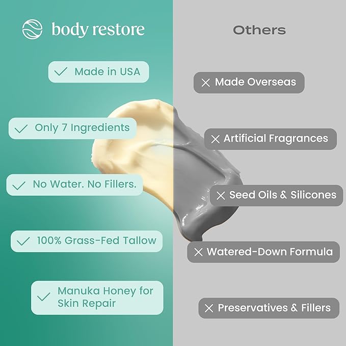 Body Restore Grass Fed Whipped Beef Tallow for Skin, Face, Body, Dry Skin - with Manuka Honey, Jojoba Oil, Birthday Gifts for Women, Men, Travel Essentials, Self Care - Eucalyptus-FemmiqueWomen