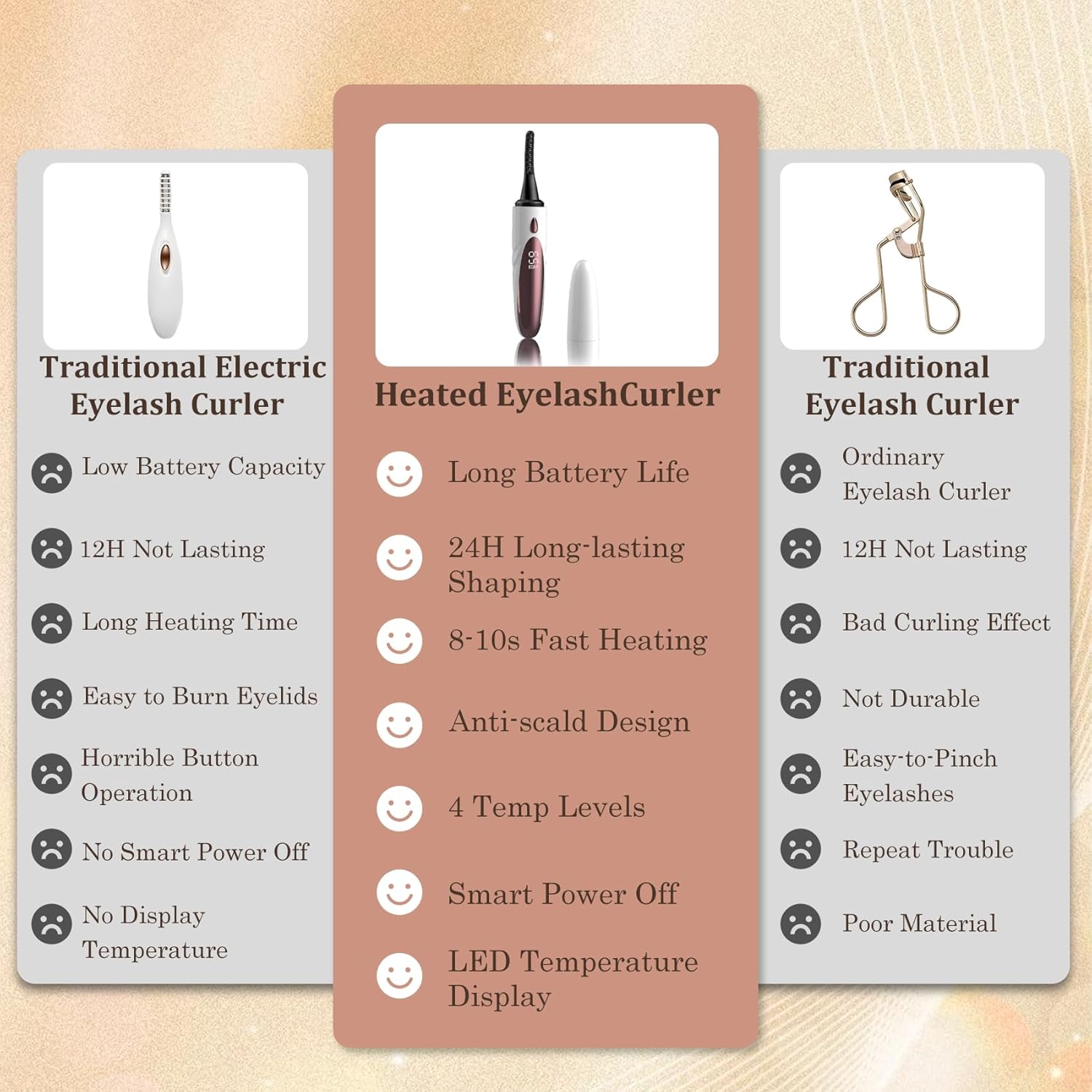 Heated Eyelash Curlers - Fast Heat up Within 10s, Electric Eyelash Curler with 4 Heating Modes, Rechargeable Electric Eyelash Curler, Heated Lash Curler for Makeup Tools with LED Display (White)-FemmiqueWomen