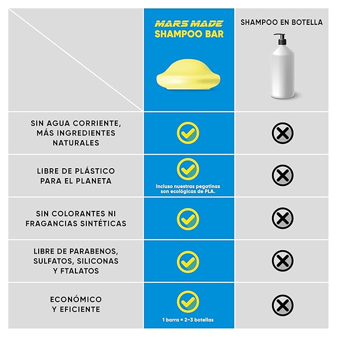 Ginger Shampoo Bar 2.0 - Hydrating & Moisturizing Natural Hair Soap Bar Shampoo for Hair Vitality & Scalp Nourishment - Bathing Soap Solid Shampoo for All Hair Types (120g, 4.23oz)-FemmiqueWomen