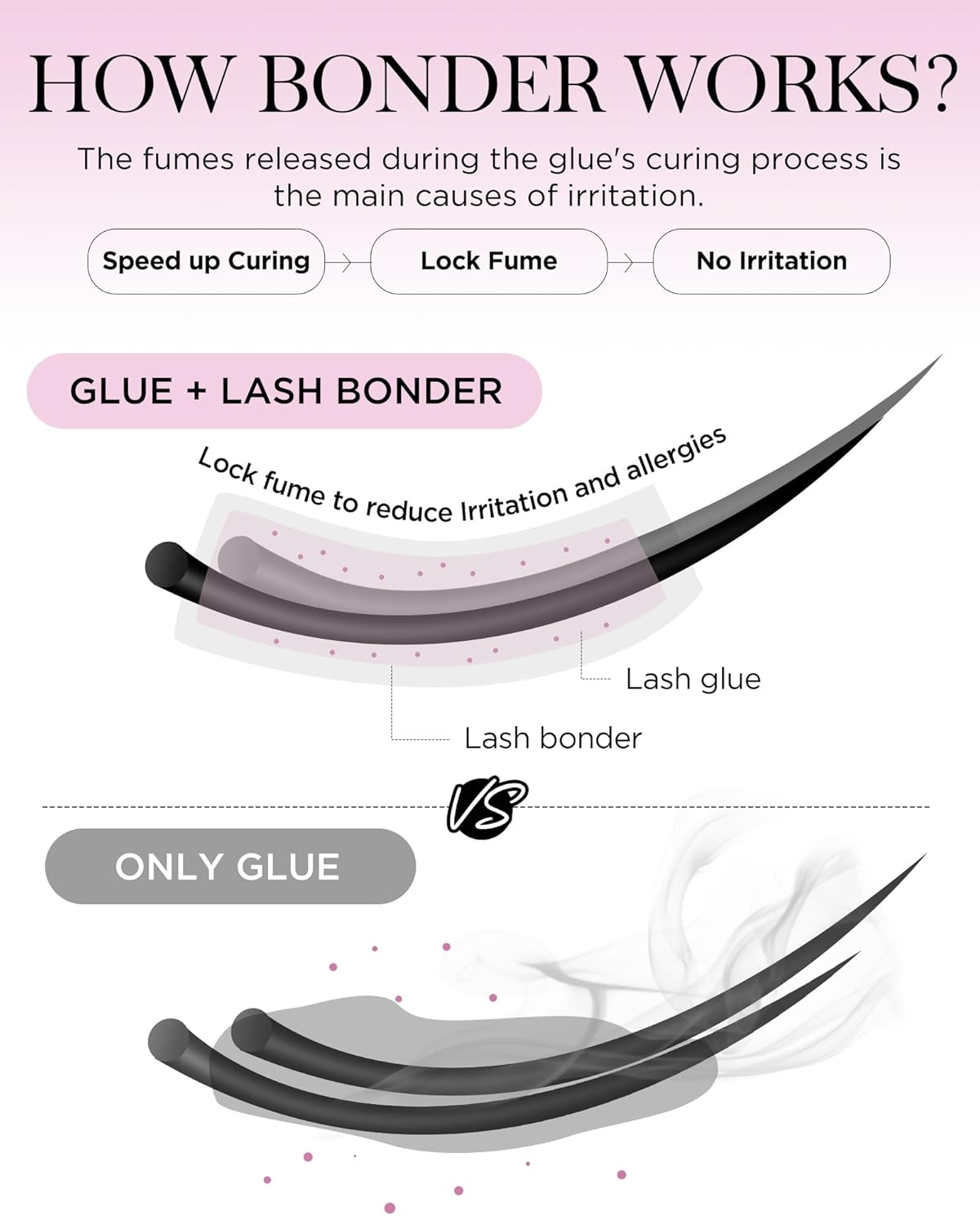 BEYELIAN Lash Bonder for Eyelash Extension, Lash Sealant, Super Bonder Longer Retention, Can Wash Face Free, Help Glue Bond Better, Glue Primer Accelerate Drying Time, Low Irritation, Water Oil Proof-FemmiqueWomen