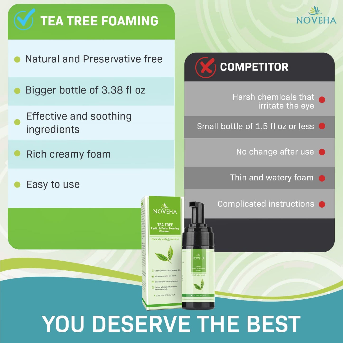 NOVEHA Tea Tree Oil Foaming Cleanser - Therapeutic Daily Skincare For For Eyelash & lids, MGD, Stye Eyes, Skin Dryness, Moisturize with Organic Ingredients, For All Skin Types (2 Pack)-FemmiqueWomen