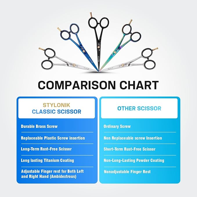 Hair Cutting Scissors-Professional Hairdressing Scissors for Women,Men,Hair Stylists,Salon,Barber- 6.5-Inch Stainless Steel Hair Scissors with Finger Rest (Classic Scissor Blue Titanium)