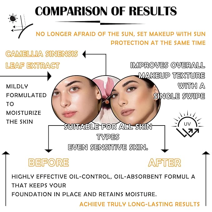 2PCS Mineral Sunscreen Setting Powder Makeup,Translucent Powder SPF 50 PA++++,Oil Control Long Lasting Face Setting Powder Sunscreen,Matte Finish,Lightweight,Breathable,All Skin-FemmiqueWomen