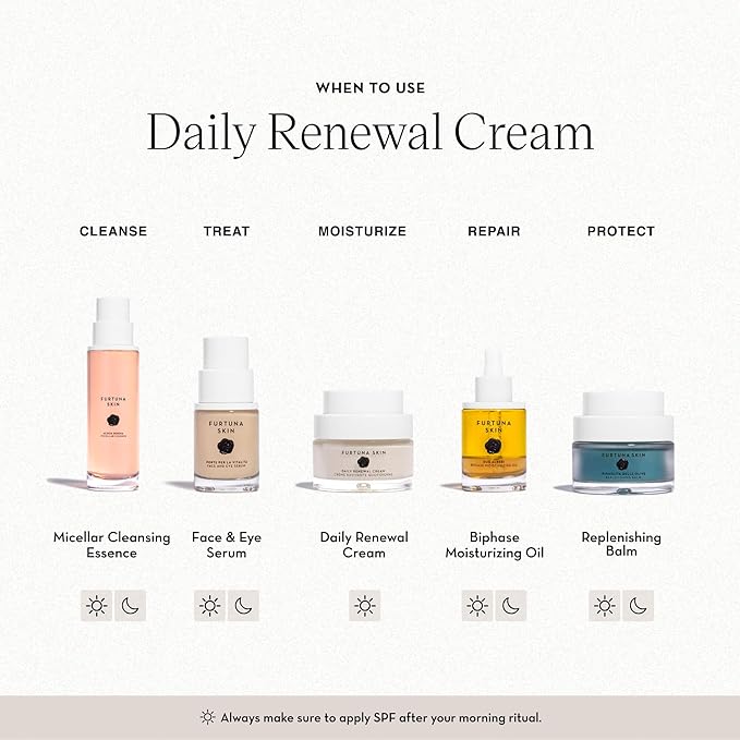 Furtuna Skin Daily Renewal Cream - Daily Moisturizer, Advanced Skin Hydration Technology, Radiance & Balance Enhancing, 95 Percent Natural-FemmiqueWomen