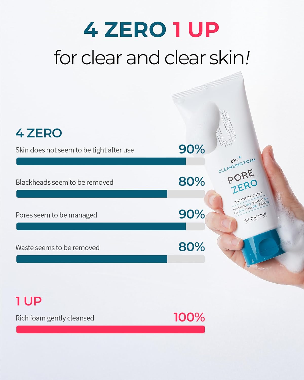 [Be the Skin] BHA+ Pore Zero Cleansing Foam 5.07 fl oz / 150 ml | Face wash cleanser for pore care and sebum control | For sensitive and combination skin-FemmiqueWomen