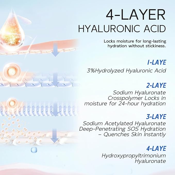 3% Hyaluronic Acid Serum for Face, Anti-Aging Hydrating Serum with 20,000 ppm Ceramide NP & 10,000ppm Acetyl Hexapeptide-8, Korean Skincare ultra hydrating serum, turm Skin/Sensitive Skin(1.5 ml*30)-FemmiqueWomen