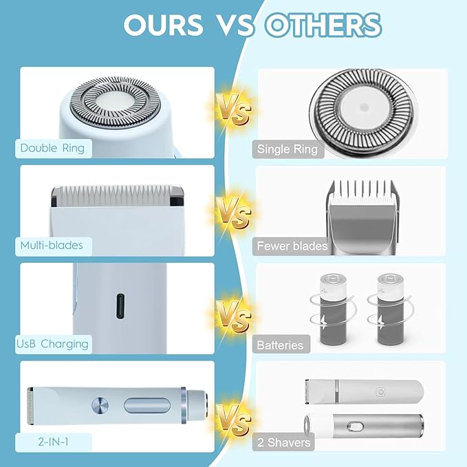 2025 Upgraded Dermave Bikini Shaver - 2 in 1 Bikini Trimmer for Women with LCD Display, Dual Head Cordless Electric Shaver, IPX7 Waterproof Wet/Dry Body Hair Trimmer for Face,Blue-FemmiqueWomen