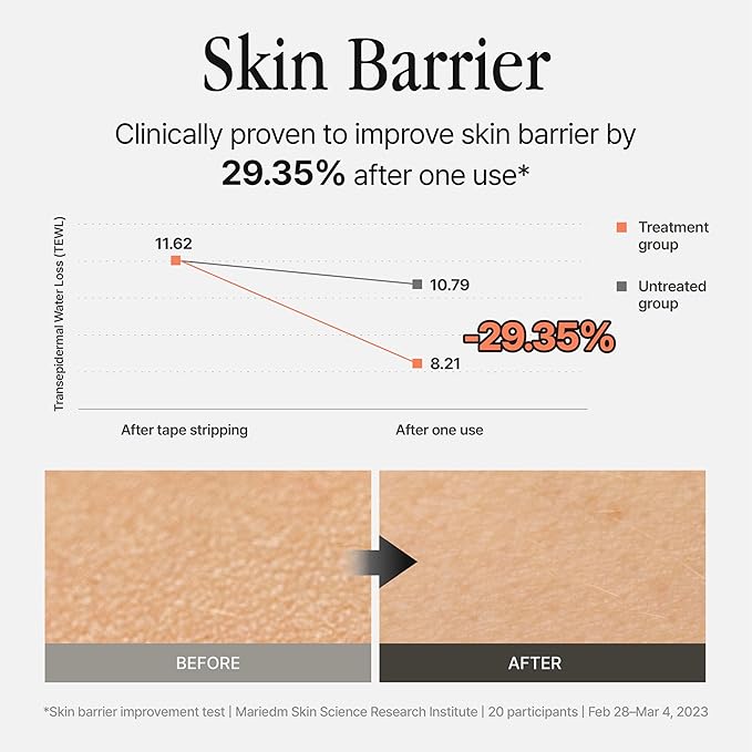 Silver Frost Mist - Facial Barrier Toner Spray with 80% Witch Hazel Water, Cica for Skin Barrier Repair, Recovery for Sensitive Skin, Dewy Hydration, Korean Skin Care (1.69 fl oz)-FemmiqueWomen