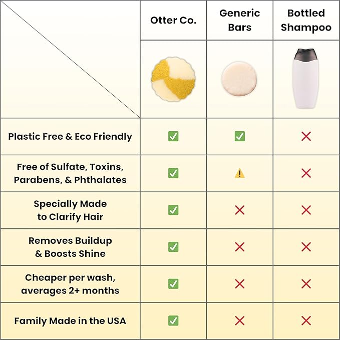 Otter co. Clarifying Apple Cider Vinegar Shampoo Bar for Build Up – Argan oil, Rosemary, Nettle, Jojoba oil – Vegan, Sulfate Free & Non Toxic – Women and Mens Shampoo, All Hair Types, Made in USA-FemmiqueWomen