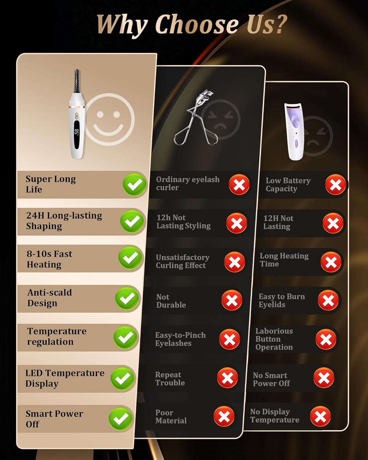 Heated Eyelash Curlers - Eye Lash Curler Heat with Eyelash Comb - Electric Eyelash Curler - Rizador De Pestañasey LED Display 3 Temp Settings USB Charge Natural Curling 24H for Women Makeup Tool Gifts-FemmiqueWomen