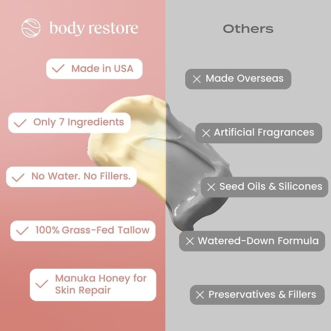 Body Restore Grass Fed Whipped Beef Tallow for Skin, Face, Body, Dry Skin - with Manuka Honey, Jojoba Oil, Birthday Gifts for Women, Men, Travel Essentials, Self Care - Citrus-FemmiqueWomen