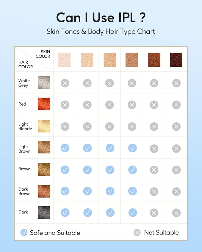 INNZA IPL Hair Removal with Ice Cooling Care Function for Women,Long-Lasting Results,999,999 Flashes Painless IPL Hair Remover, Hair Removal Device for Armpits Legs Arms Bikini Line-FemmiqueWomen