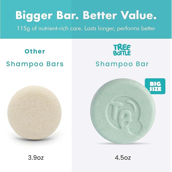 Castor Oil Shampoo Bar with Peppermint Essential Oils & Biotin - For Hair Growth, Strengthening, Thickening & Volumizing - Shampoo for Women and Men - Free of Parabens & Sulfates - Made in USA - 4.5oz-FemmiqueWomen