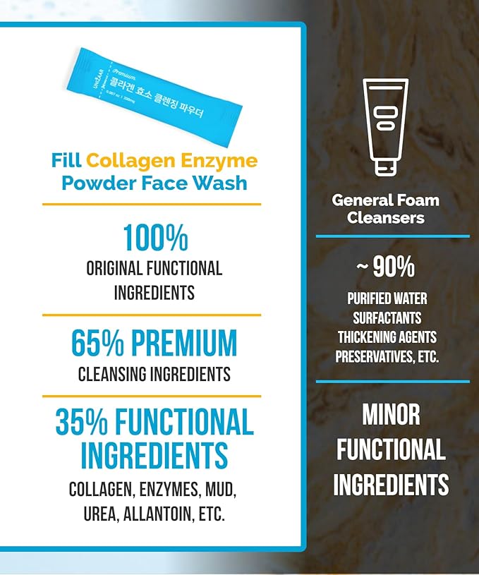 UNIZAAR Fill Collagen Enzyme Powder Face Wash Set of 2 – (0.007 oz * 60EA) Luxurious French Collagen & Urea Infused Korean Cleanser, Travel Face Wash, Travel Size Face Wash for Women, Korean Skin Care-FemmiqueWomen