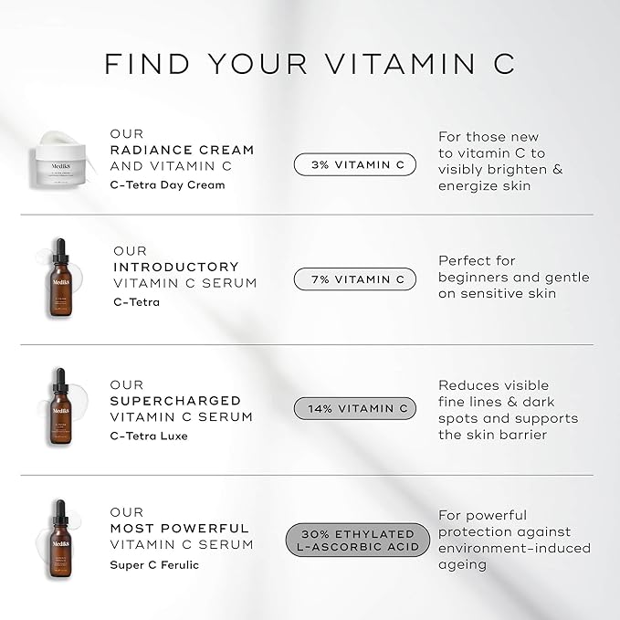 Medik8 Super C Ferulic - 30 Percent Ethylated L-Ascorbic Acid Vitamin C Serum - Face Serum with Vitamin E and Ferulic Acid - Gluten Free - 1.0 oz-FemmiqueWomen