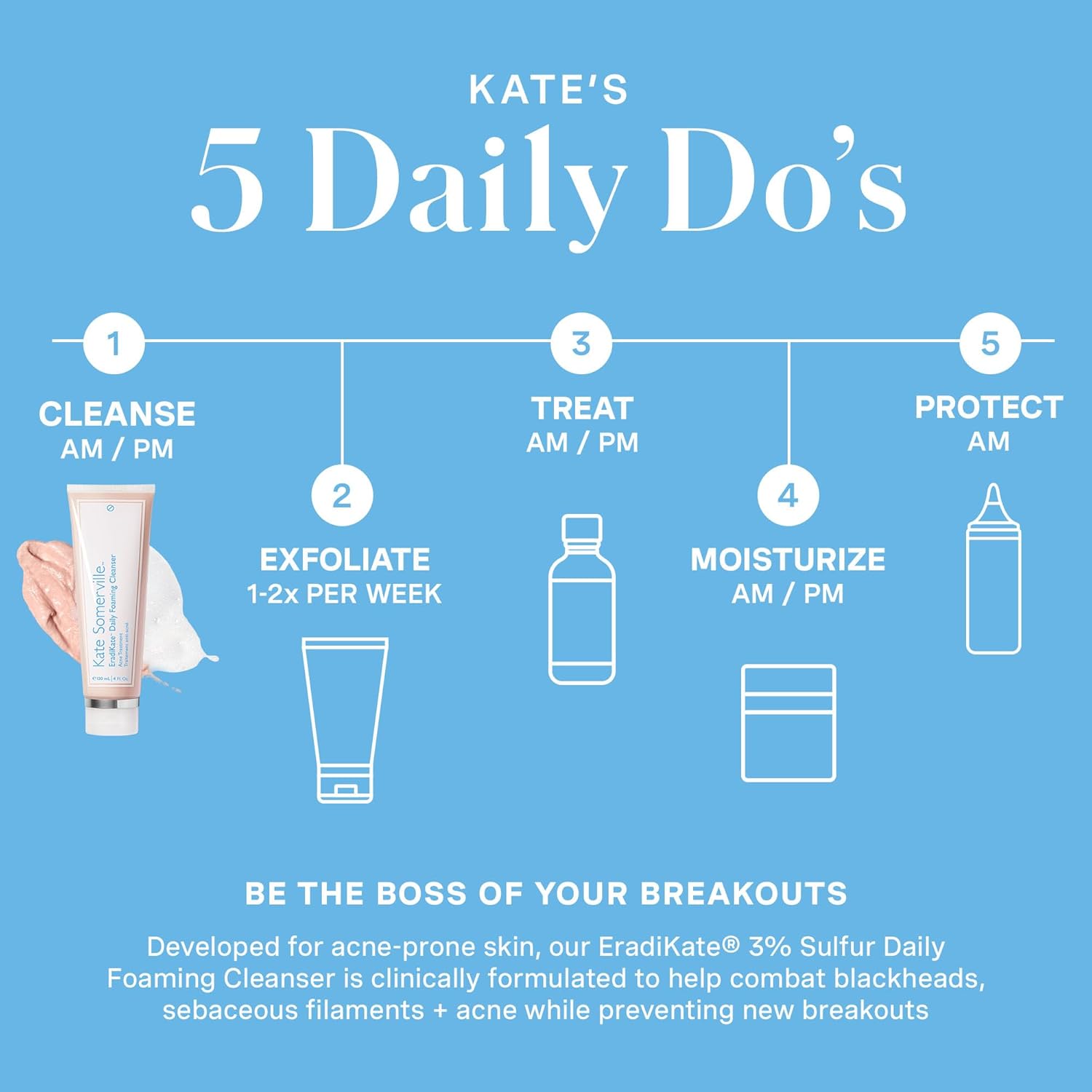 Kate Somerville EradiKate 3% Sulfur Daily Foaming Cleanser Acne Treatment – Clinically Formulated Medicated Face Wash Balances Skin & Cleans Pores, 4 Fl Oz-FemmiqueWomen