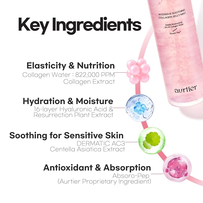 Intensive Soothing Collagen Jelly Mist, Deep Hydration, Elasticity, Moisturizer, Glow & Dewy, Face mist, Spray, Hyaluronic Acid, Lightweight Gentle for All Skin, Korean Skin Care 3.38 fl oz-FemmiqueWomen