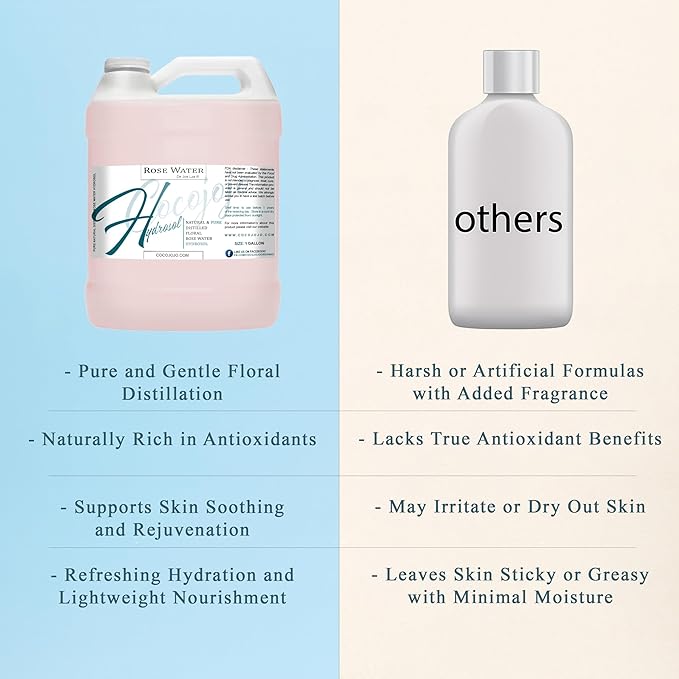 Rose Hydrosol Spray Cleansing Non GMO Facial Toner for Face Body Locs Rose Water Hydrating Face Mist, for Hydration Pure & Natural Hydrosol for All Skin Types - COCOJOJO - Bulk 128 OZ - 1 Gallon-FemmiqueWomen