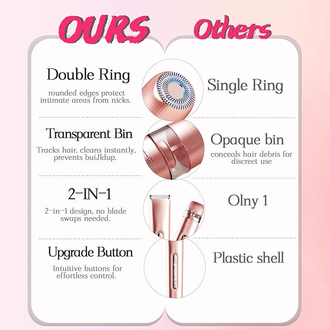 2 in 1 Electric Bikini Trimmer for Women, Dual Head Painless Razor Shaver,Wet & Dry Use Body Hair Trimmer and Facial Hair Remover for Underarm Leg Arm Body Face-FemmiqueWomen