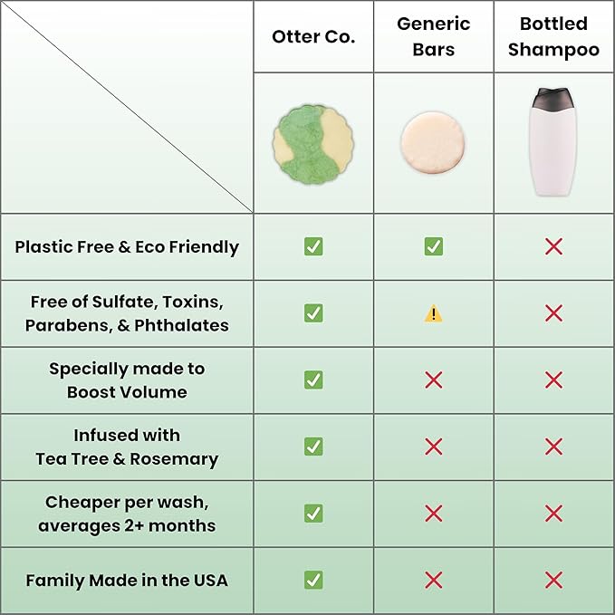 Otter co. Tea Tree and Rosemary Volumizing and Thickening Shampoo Bar - Olive Oil, Green Tea, Nettle, Zinc – Vegan, Sulfate Free & Non Toxic – Women and Mens Shampoo, All Hair Types, Made in USA-FemmiqueWomen