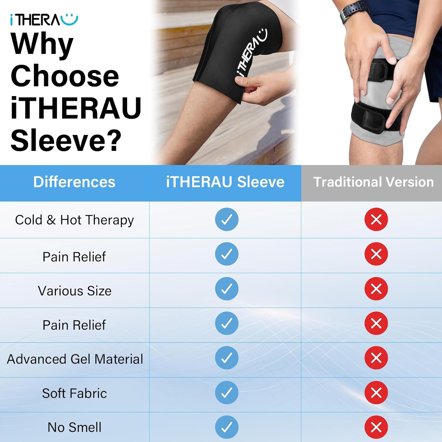 iTHERAU Knee Ice Pack Wrap 2 Pack, Reusable Gel Cold Pack with Cold/Hot Therapy, Cold Compression Sleeve for Elbow, Knee, Calf & Ankle for Pain Relief, Swelling, Surgery, Sports Injuries -Black, S-FemmiqueWomen