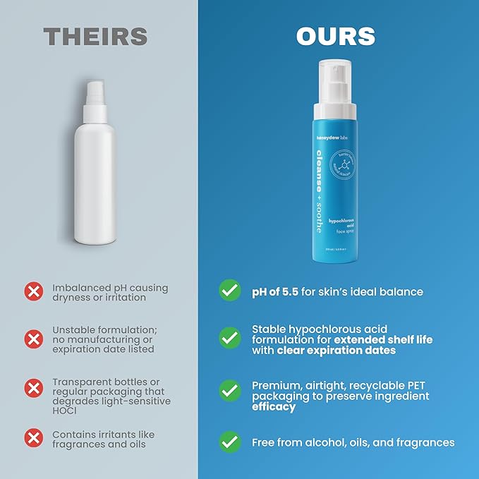 Hypochlorous Acid Spray – Eyelid Cleanser, HOCl Face & Skin Mist for Acne, Eczema & Irritation – Multi-Purpose Skin Repair – Post-Workout, Scalp & Sensitive Skin, Travel Size - 2 oz-FemmiqueWomen