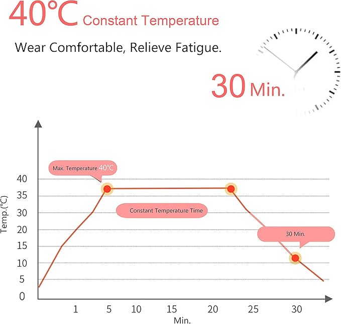 18 Packs Steam Eye Mask for Dry Eyes Dark Circles and Puffiness Tired Eyes, Disposable Self Heating Eye Mask for Stress Relief Relief Eye Fatigue-FemmiqueWomen