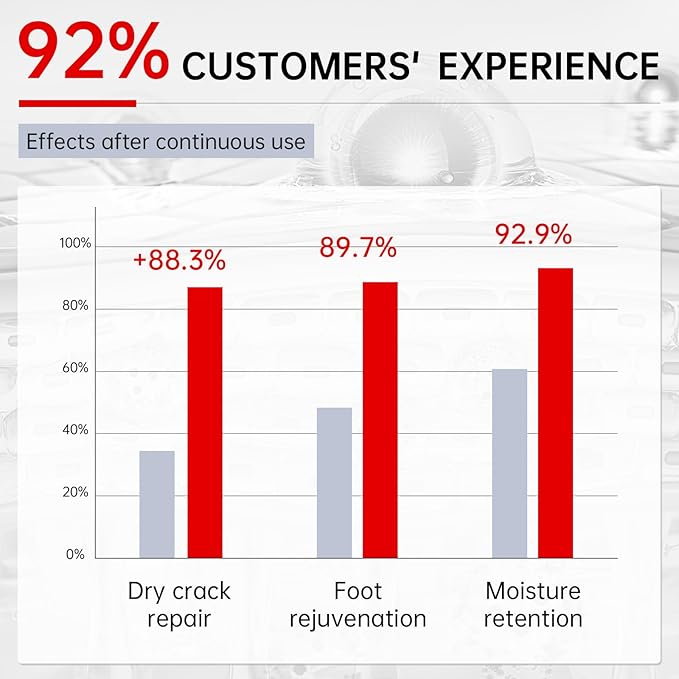 3 Pack Foot Peeling Mask, Hydrating Exfoliating Foot Mask for Dry Cracked Feet, Callus Remover & Cracked Heel Repair & Foot Care-FemmiqueWomen