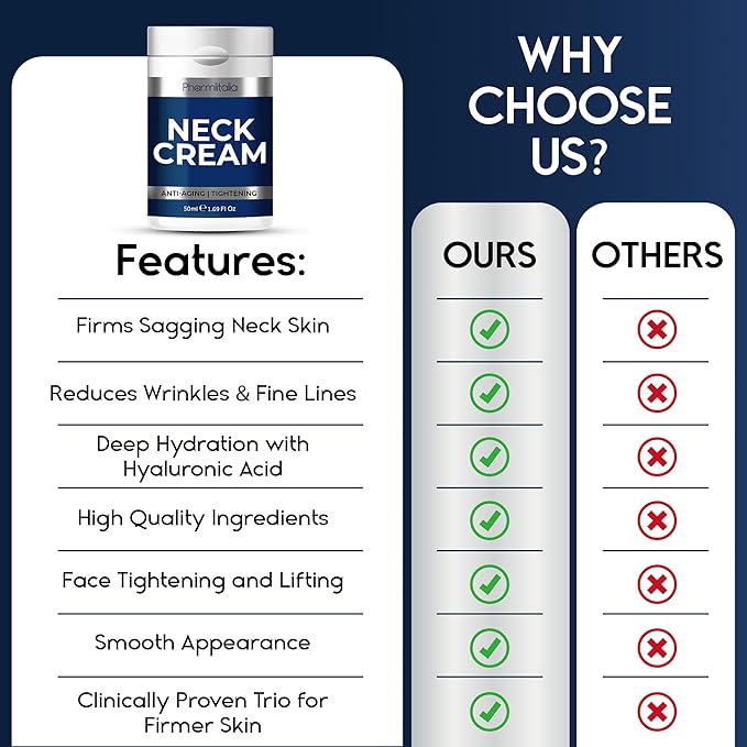 Neck Creams for Tightening and Firming Sagging Skin - Skin Tightening Cream for Face - Decollete & Chest, Under Chin Firming for Older Women - Neck Wrinkles Treatment with Collagen & Hyaluronic Acid-FemmiqueWomen