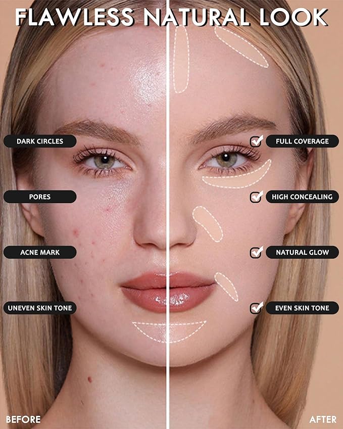 2 PCS Under Eye Concealer Full Coverage, Waterproof Color Correcting Concealer All Day Coverage Dark Circles, Puffiness, Redness, Lightweight Cream Foundation Brightener, Natural Matte Finish, Medium-FemmiqueWomen