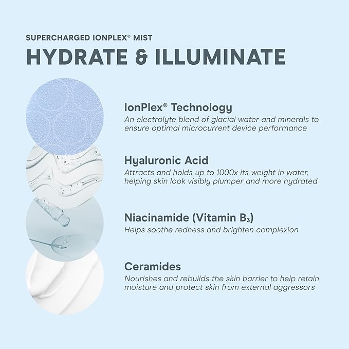 NuFACE Supercharged IonPlex Facial Mist - 3-in-1 Ultra-Fine Hydrating Face Mist & Pore Minimizer with Hyaluronic Acid + IonPlex Technology to Lock in Moisture and Enhance Microcurrent Treatment (5 oz)-FemmiqueWomen
