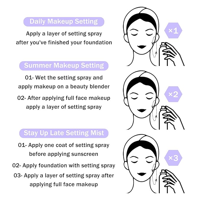2PCS Makeup Setting Spray for Face,Waterproof Setting Spray for Makeup,Long Lasting Oil Control Finishing Holding Face Mist,Refreshing Hydrating Glossy and Matte Fixing Facial Mist Make Up Set A3-FemmiqueWomen
