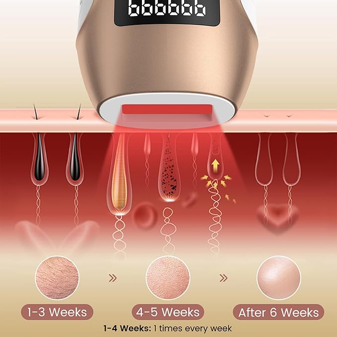 IPL Hair Removal Device, Hair Removal for Women and Men at home for Armpits Legs Arms Bikini Line，model S3-FemmiqueWomen