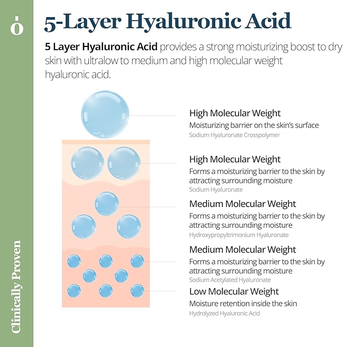 ONGREDIENTS Balancing Skin Softener | Trouble Care Facial Toner | Panthenol, Hyaluronic Acid, Heartleaf, Hydrating Balance Care for Dry, Sensitive Skin | Vegan, Korean Skin Care 250ml / 8.45 fl Oz-FemmiqueWomen