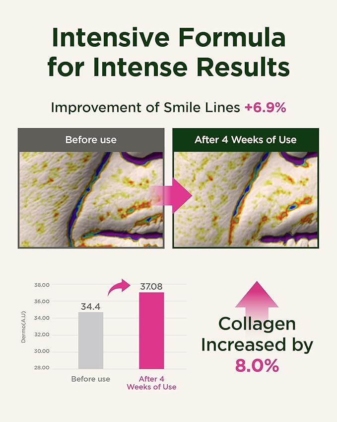 CKD Retino Collagen Intensive Cream - Retinal Spot Collagen Cream for Fine Lines, Deep Wrinkles, and Sagging Reduction. Anti-Aging and Youthful Skin. Korean Skin Care. 0.84 fl oz-FemmiqueWomen