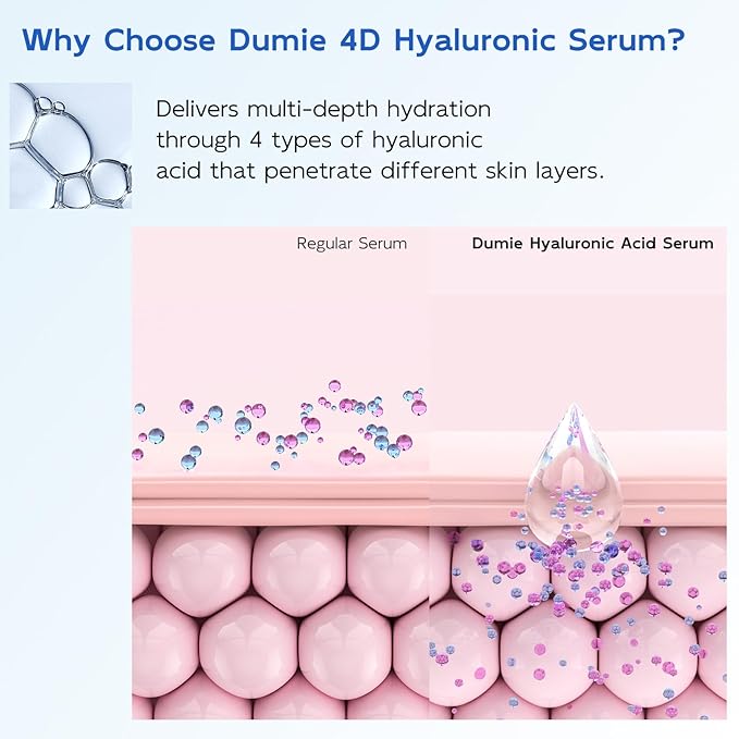 3% Hyaluronic Acid Serum for Face, Anti-Aging Hydrating Serum with 20,000 ppm Ceramide NP & 10,000ppm Acetyl Hexapeptide-8, Korean Skincare ultra hydrating serum, turm Skin/Sensitive Skin(1.5 ml*30)-FemmiqueWomen