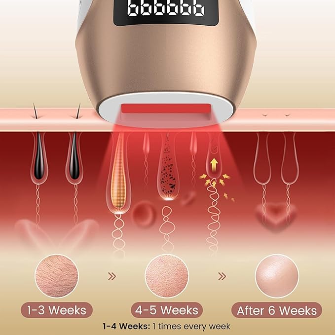 IPL Hair Removal Device, Hair Removal Body and Face for Home Use for Armpits Legs Arms Bikini Line，model S3-FemmiqueWomen